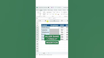 Créer des graphiques sparkline dans un tableau