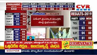 జిల్లాలకు జిల్లాలను ఊడ్చేసిన వైసీపీ l ఏపీలో సైకిల్ పంచర్ - ఫ్యాన్ స్పీడ్@150 l Big Shock To TDP