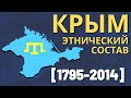 Крым. Этнический состав (1795-2014) [ENG SUB]