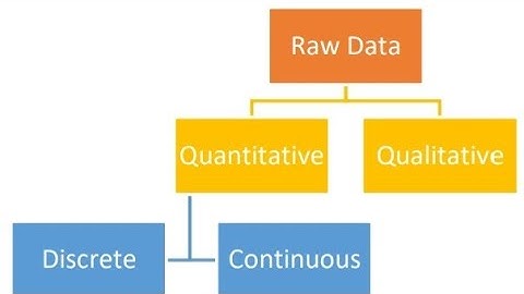 GCSE Statistics - Describing Data