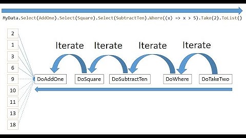 Functional Programming 8, LINQ under the hood, In Arabic