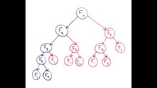 1-Dynamic programming Arabic
