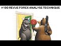 Forex Trading The Volatility Reversal Strategy - How To ...