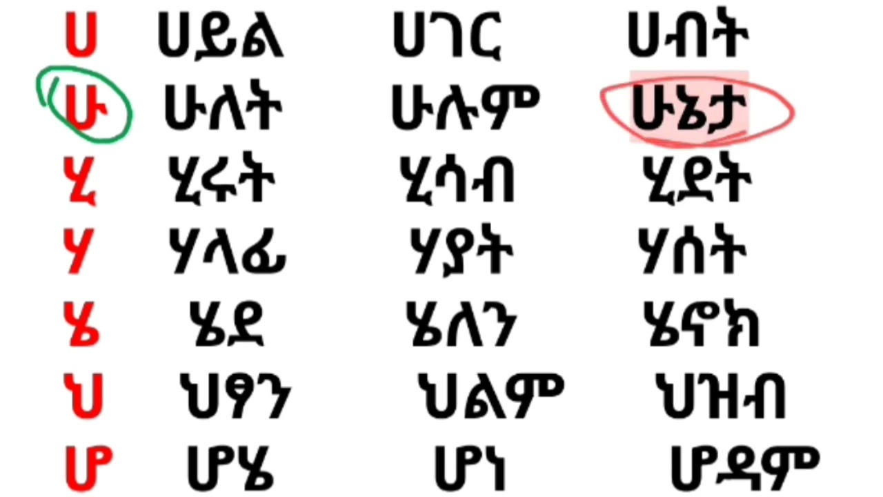 አማርኛ በሀ ቤተሠብ ቃላትን ምስረታ ለጀማሪዎች የሚሆን