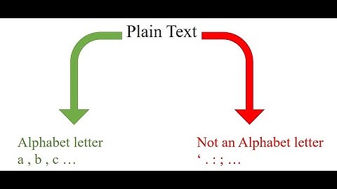 data security Lab: Caesar cipher using visual c++ 2012 (in Arabic)
