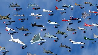 Fighter Jets Above Mach 1 Top Speed Comparison 3D
