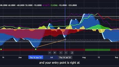 Market Cipher Basic/Core Strategy