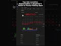 Applovin's AdMob Hacks: Maximize Your Online Income Today
