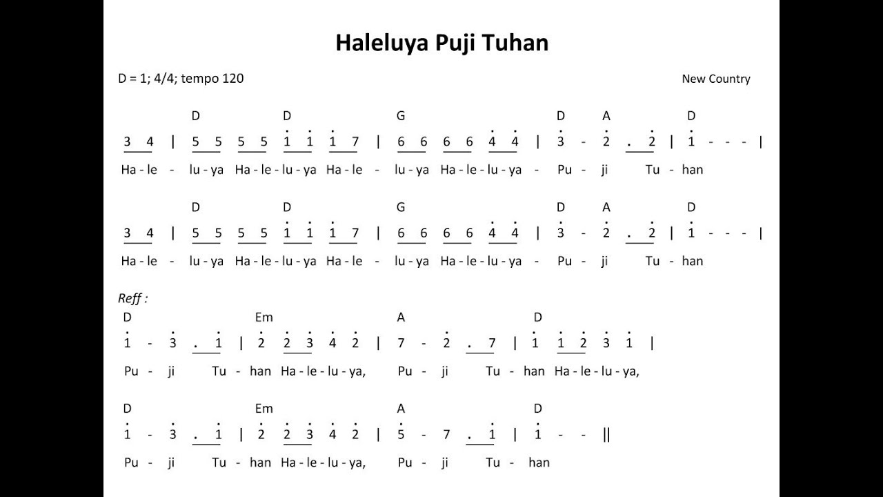 Haleluya Ku Memujimu Tuhan Chord