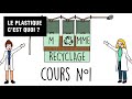 Cours n°1 - C'est quoi le plastique ?