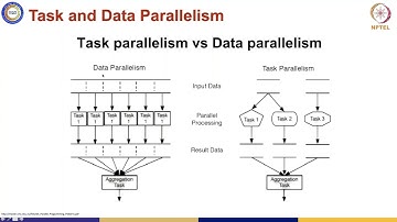 Introduction to AI Accelerators,GPUs