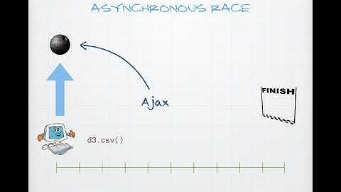 D3 Data Loading 3 — Asynchronicity