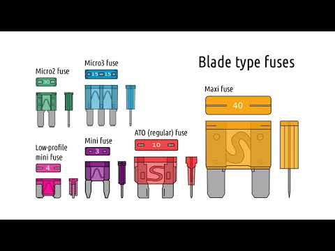 Different Types Of Small Fuses