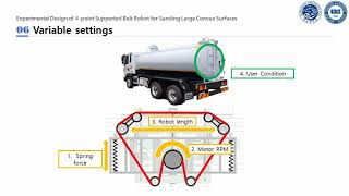 Experimental design of 4-point supported belt robot for sanding large convex surfaces by Robot Design Engineering Lab 178 views 2 months ago 3 minutes, 15 seconds