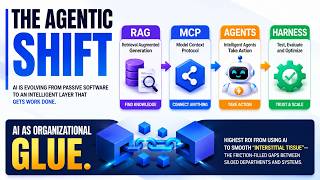 Evolution of AI Agents - From Code generation to Agentic harness Agentic Ai Evolution Watching A Coding Agent Evolve In Real Time
