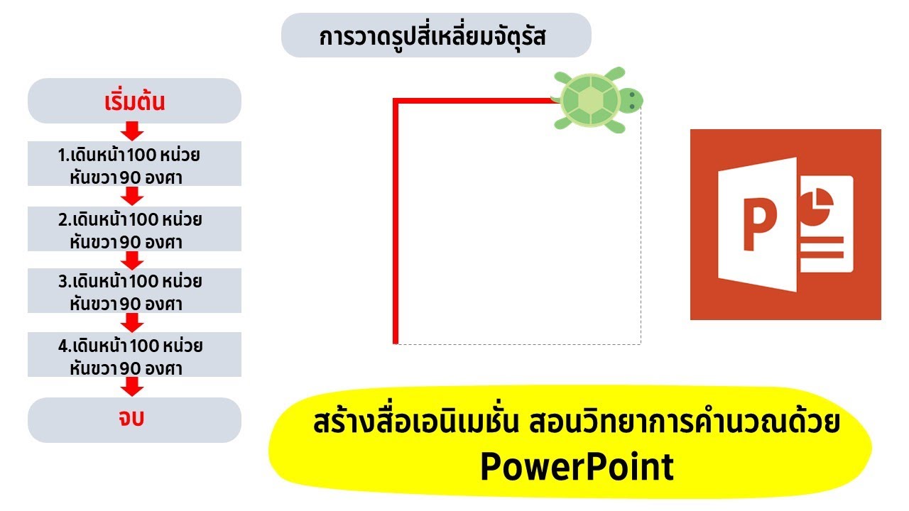 การสร้างสื่อการสอนวิทยาการคำนวณแบบเอนิเมชั่น  ด้วย Poweroint เต่าวาดรูปสี่เหลี่ยม