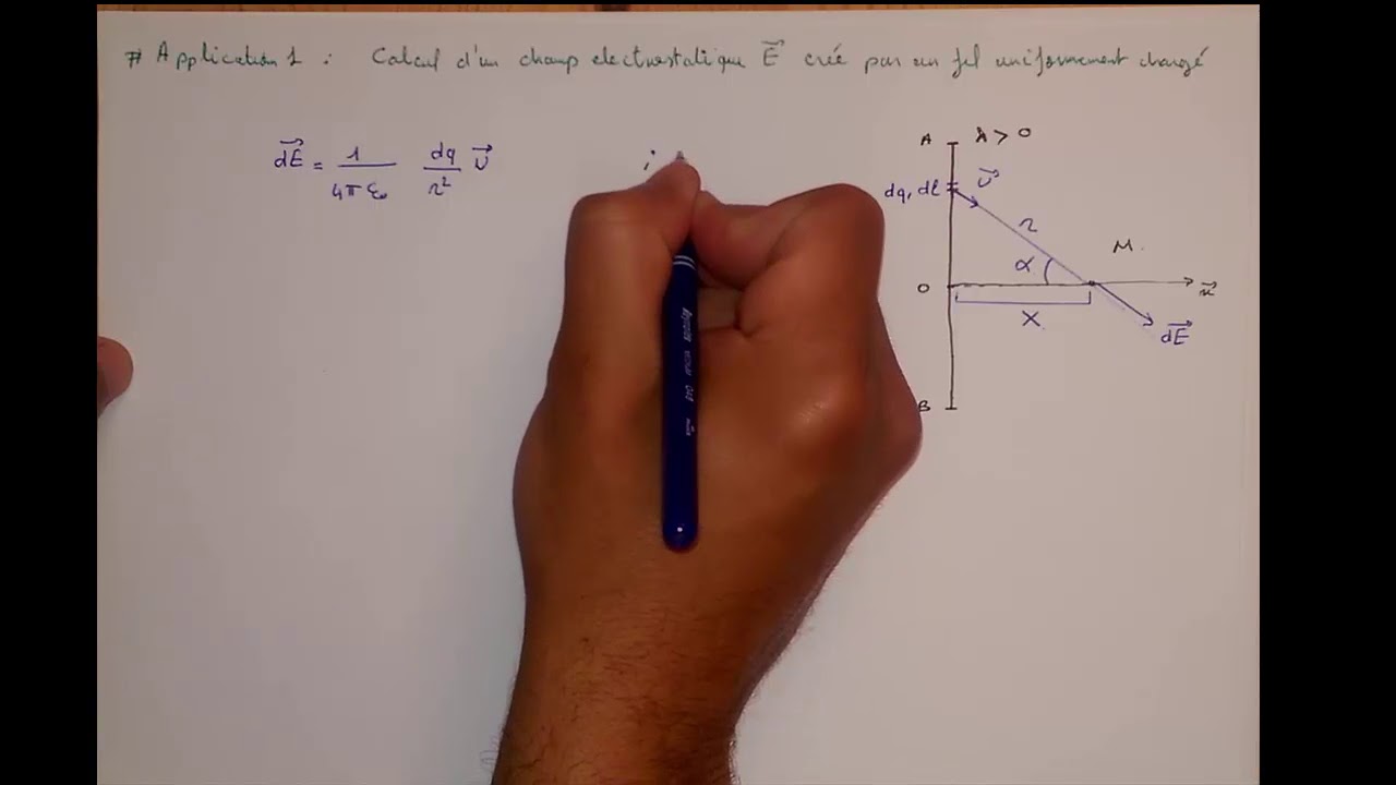Champ E crée par un fil chargé