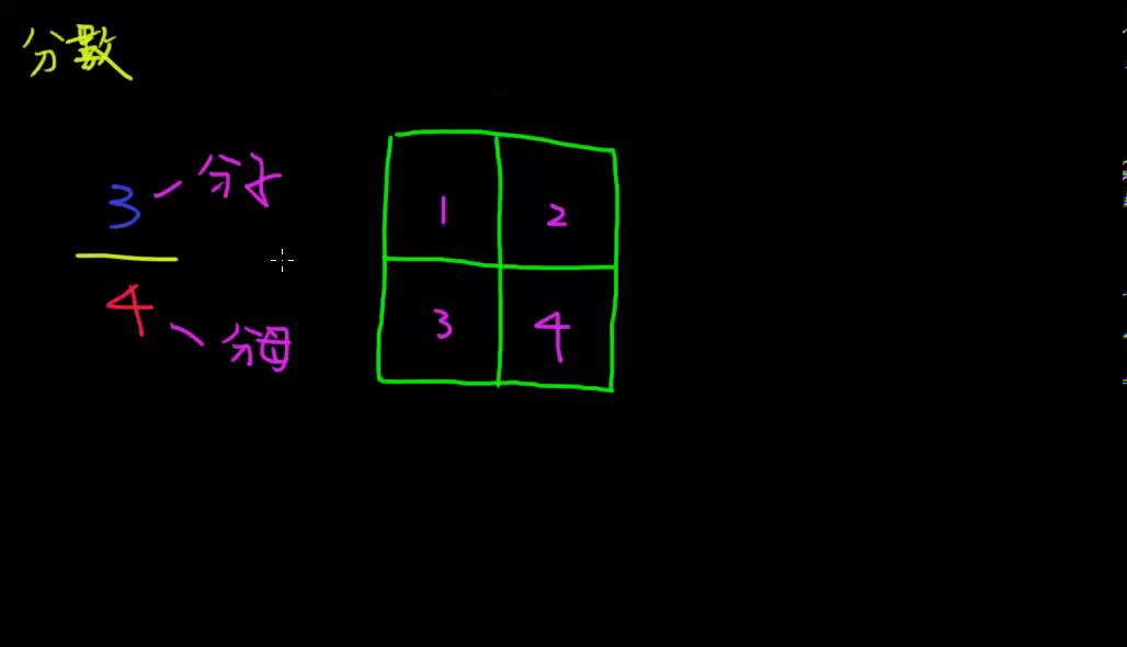 介紹分母與分子 - YouTube