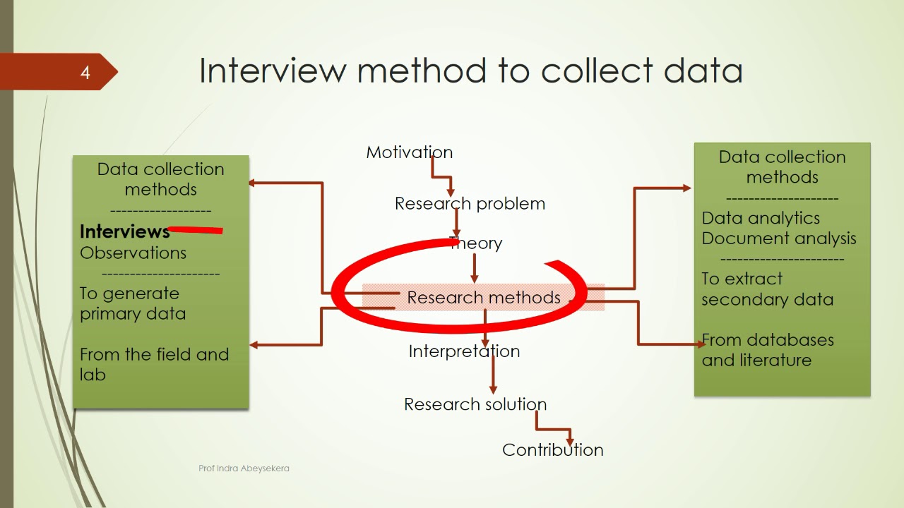 methods of data collection in qualitative research interviews