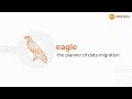 Eagle data warehouse assessment  migration planning product  datametica