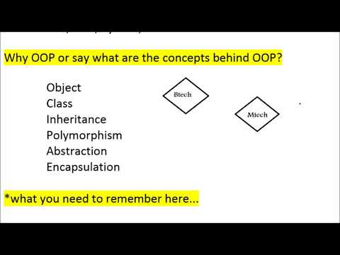 Object Oriented Programming || real life example || java || python ...