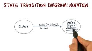 Diagramas Comportamentais UML Diagrama de Transicao de Estado Georgia Tech Proce