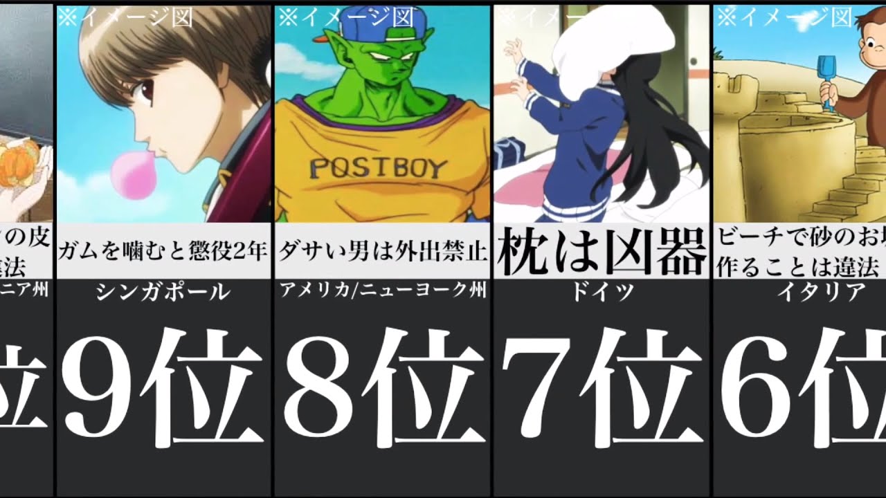 世界の理不尽な法律的youtube视频效果分析报告 Noxinfluencer