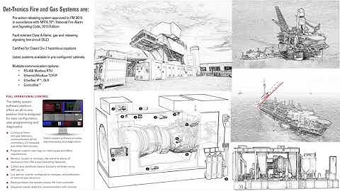 Det Tronics Fire and Gas Systems 2021