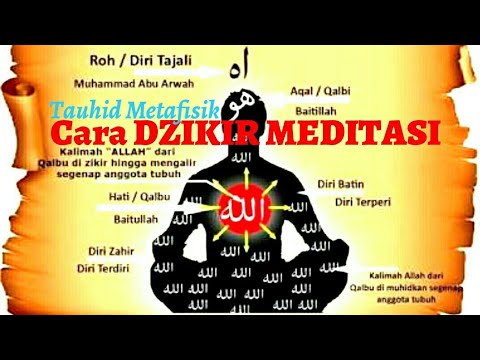 Video: 6 Jenis Meditasi: Mana Yang Tepat Untuk Anda?