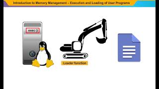 Memory Management Execution and Loading of User Programs