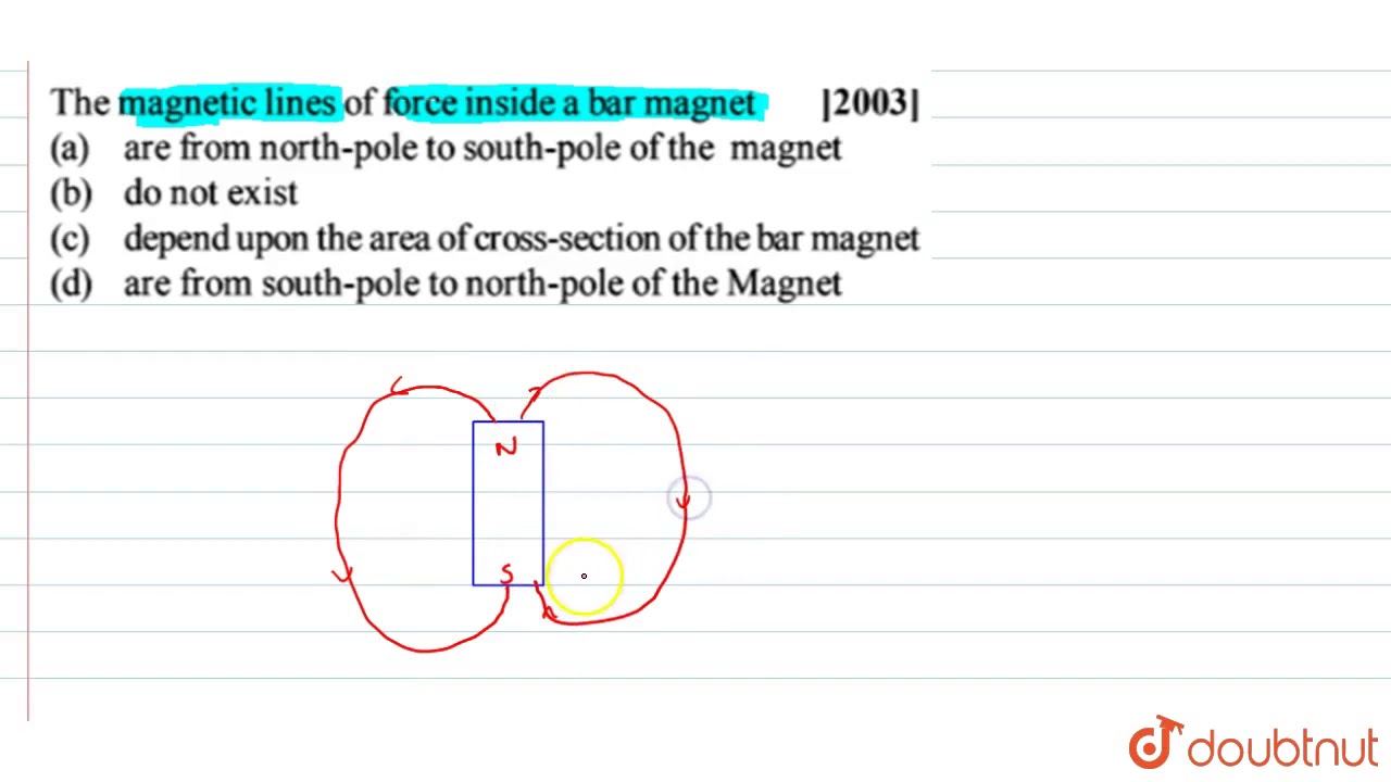 the magnetic lines of force inside a bar magnet - YouTube