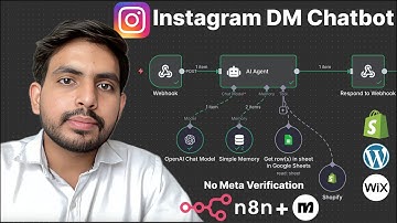 Automate Instagram DM Replies with No Code AI (n8n + ManyChat)