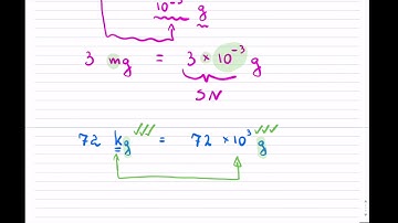 Metric Prefixes and Conversions