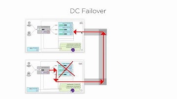 Deploying Consul - Teaser - Failover