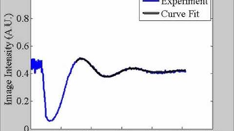 Chips & Tips: Quick measurement of electroosmotic flow velocity -- Figure 5