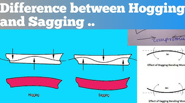 Hogging and Sagging Difference ...