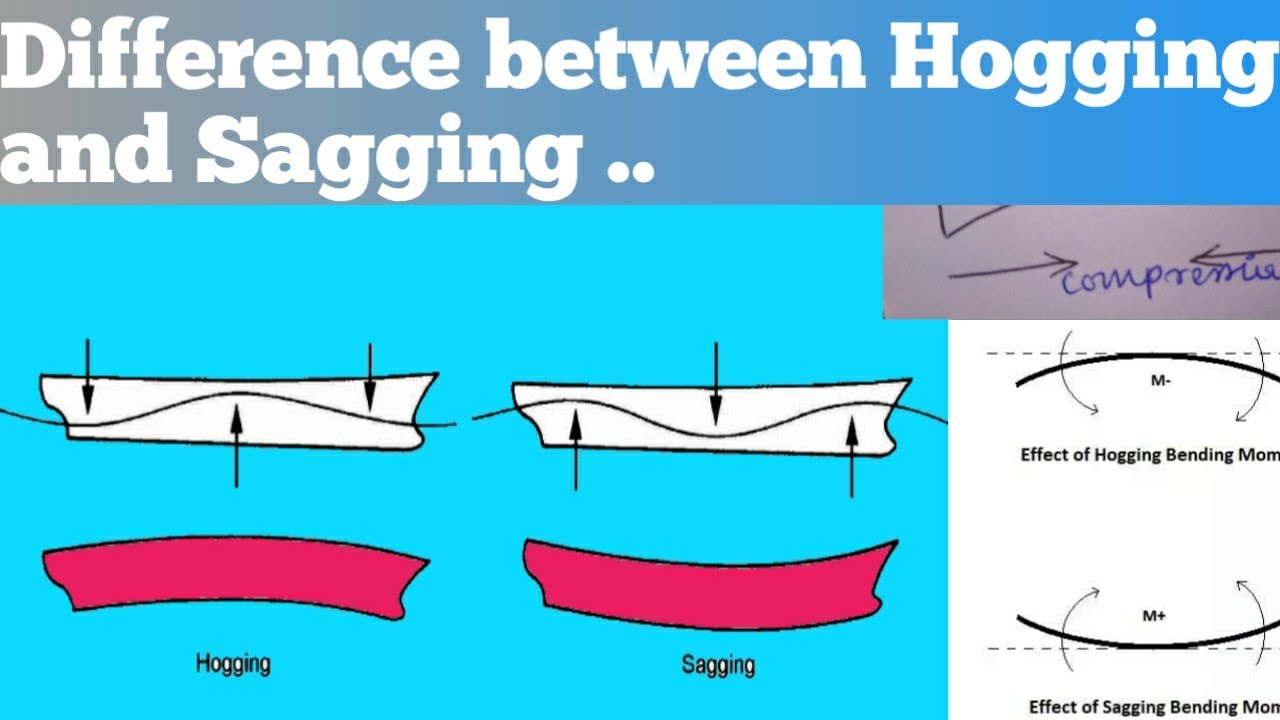Hogging And Sagging Difference YouTube Hogging And Sagging Difference YouTube
