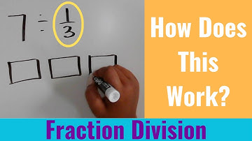 How to Divide a Whole Number by a Unit Fraction | Teach Elementary Math