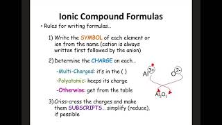 Ionic Formulas Notes