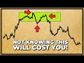 Price Action Trading Becomes Easy When You Apply This Break Of Structure Strategy