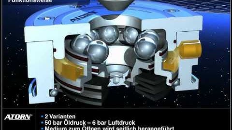 ATORN® Nullpunktspannsystem ZeroPoint.mp4