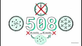 04 Survival, Non Inferiority and Equivalence