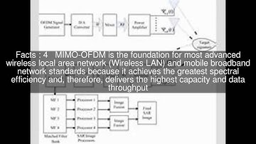 MIMO-OFDM Top  #7 Facts
