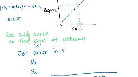 error from calibration curve