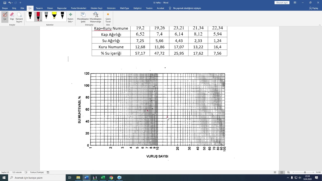 13 Zemin Mekaniği Likit Limit, Excel ve Caster Çözümü