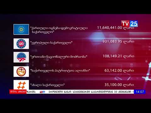 საარჩევნო სუბიექტების შემოწირულობები