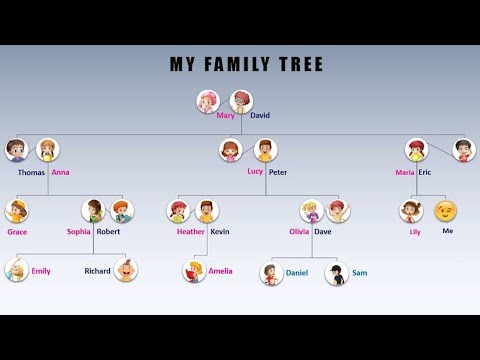 Video: How To Design A Family Tree