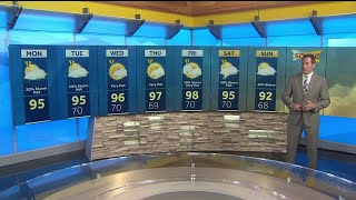 Hot and humid start to the week