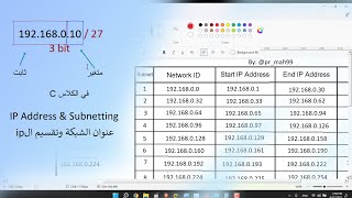 شرح مادة الشبكات  - IP Address و Subnet