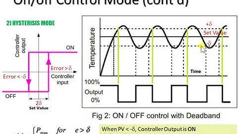 ch2b slide07 Hysterisis Case of On Off Controller